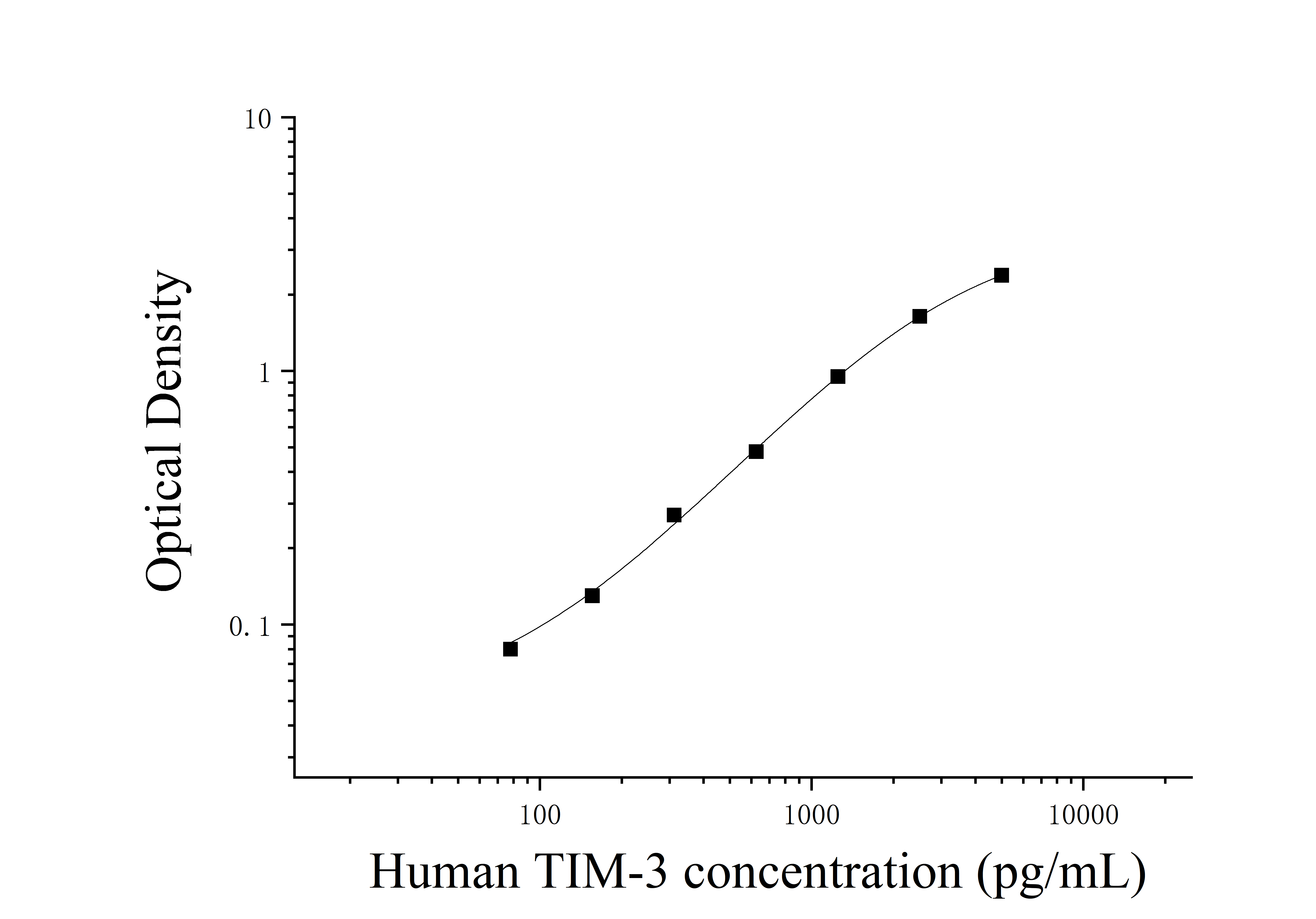 Human T-cell Immunoglobulin And Mucin Domain-containing Protein 3 (TIM-3) ELISA Kit Human T-cell Immunoglobulin And Mucin Domain-containing Protein 3 (TIM-3) ELISA Kit